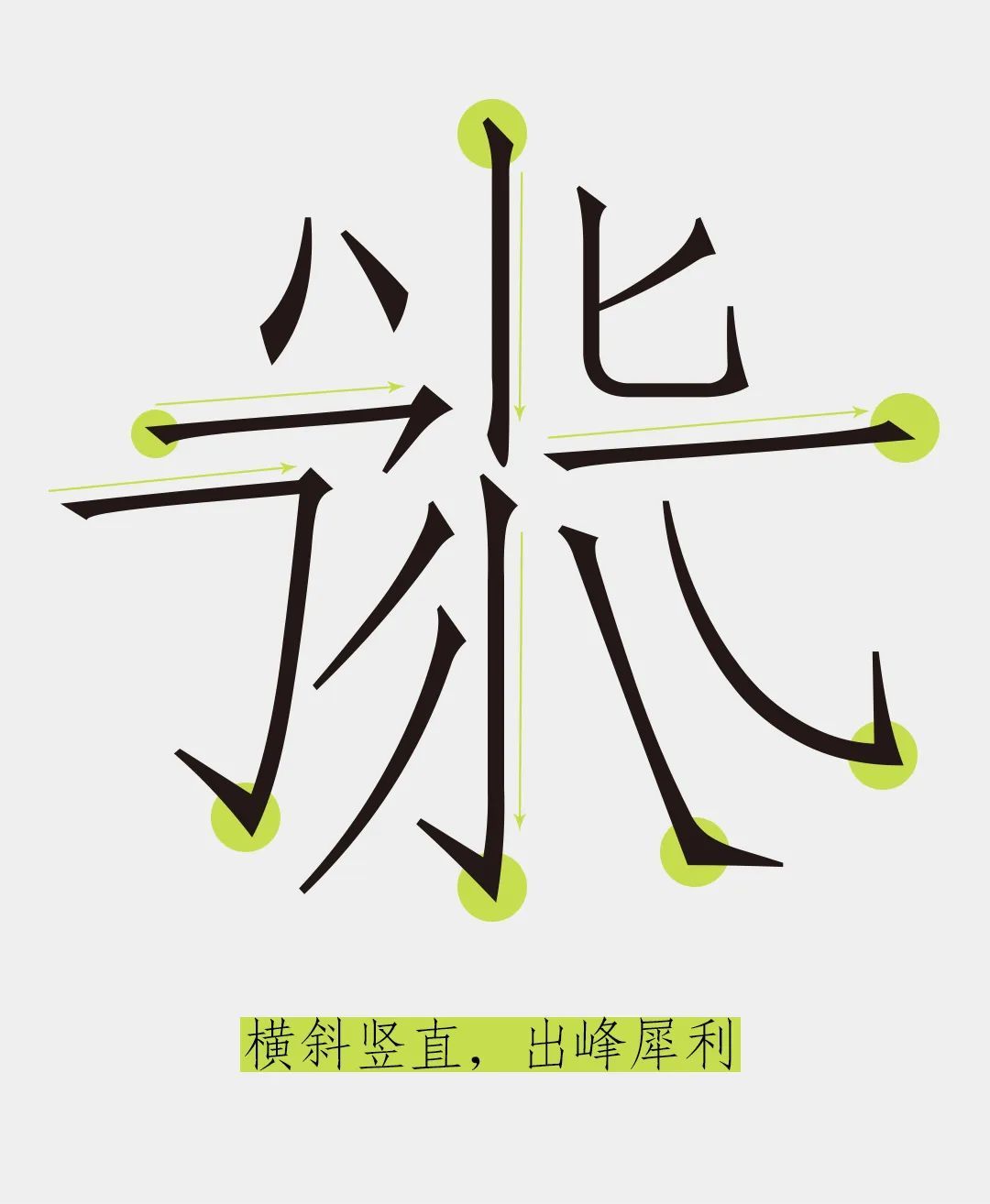 免费商用字体